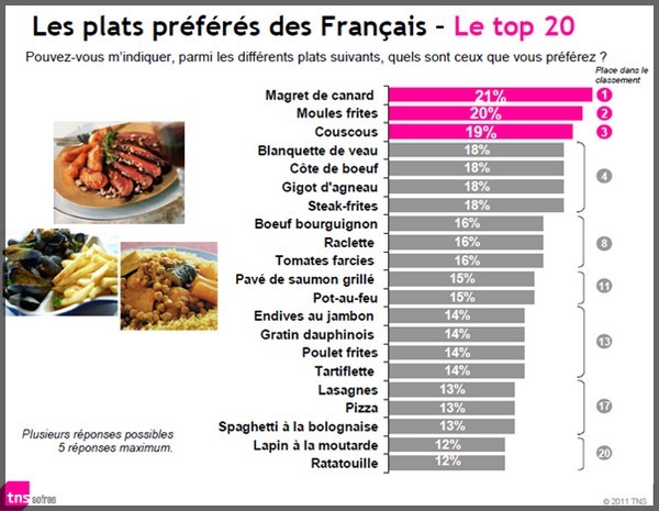 Primers plats saludables