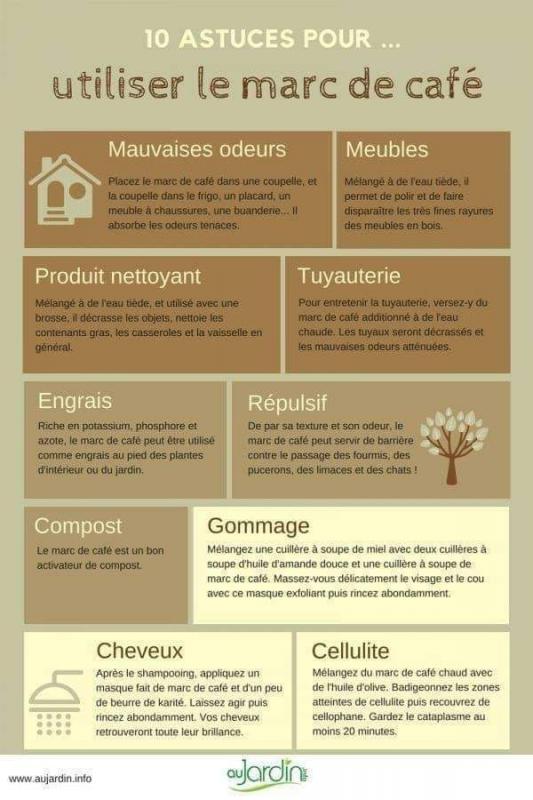 Utilisation du marc de caf 